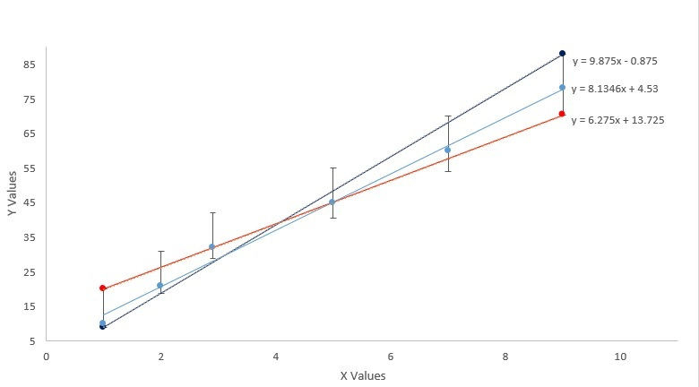 how to show trendline equation in excel