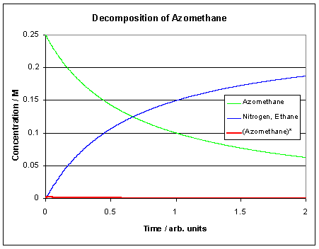 [Azomethane Plot]